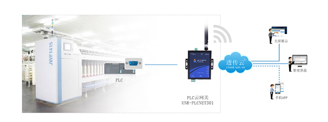 PLC云網(wǎng)關(guān) 賦能電線電纜行業(yè)，開啟云端制造新篇章
