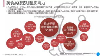 2017美食綜藝新趨勢 從屏幕到餐桌的消費(fèi)革命